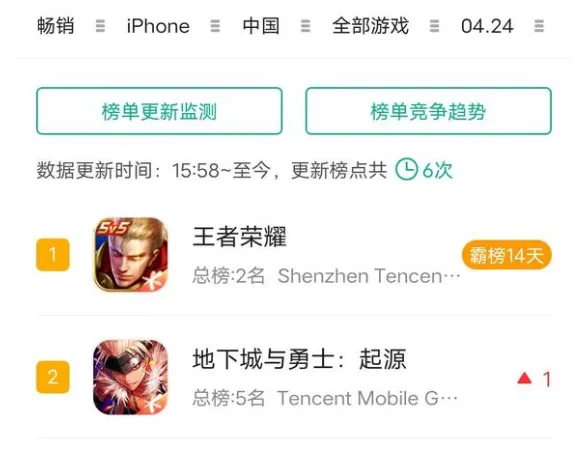 _DNF手游：全服第一黑出现，首个一千次祭坛0无形玩家，流水上升到第二_DNF手游：全服第一黑出现，首个一千次祭坛0无形玩家，流水上升到第二
