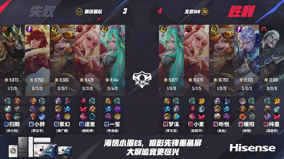 WB巅峰对决胜狼队，老林名场面，小胖被暖阳一虎三吃，道崽哭了_WB巅峰对决胜狼队，老林名场面，小胖被暖阳一虎三吃，道崽哭了_