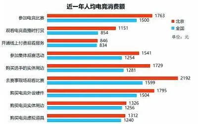 电竞北京2020系列活动_北京电竞园_