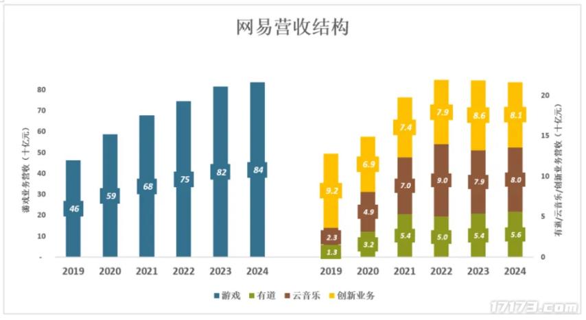 叛逆的中年网易，2025做爆款的思路彻底变了？_叛逆的中年网易，2025做爆款的思路彻底变了？_