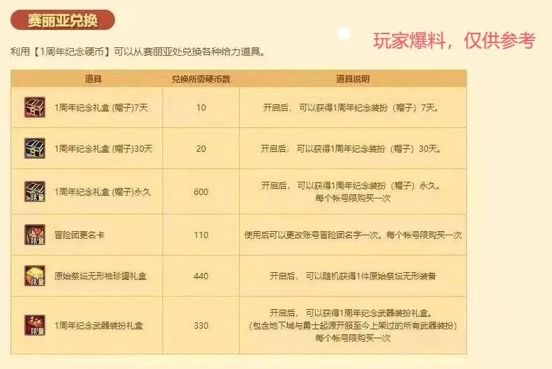 国服一周年帽子__周年帽兑换图
