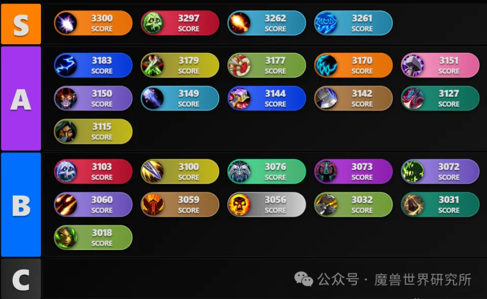 _魔兽专精能不能随便变_魔兽世界新专精
