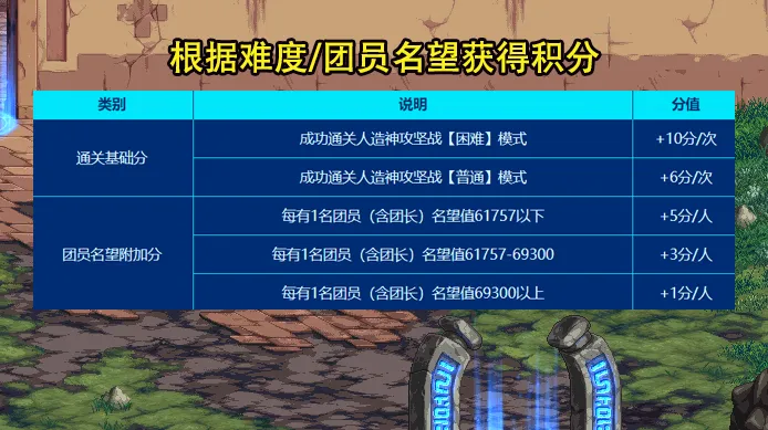 DNF：“白狐狸”大方了！团长可拿金色西装，200套五一礼包大放送_DNF：“白狐狸”大方了！团长可拿金色西装，200套五一礼包大放送_