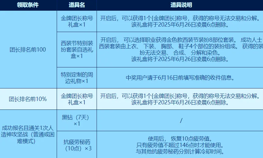 DNF：“白狐狸”大方了！团长可拿金色西装，200套五一礼包大放送__DNF：“白狐狸”大方了！团长可拿金色西装，200套五一礼包大放送