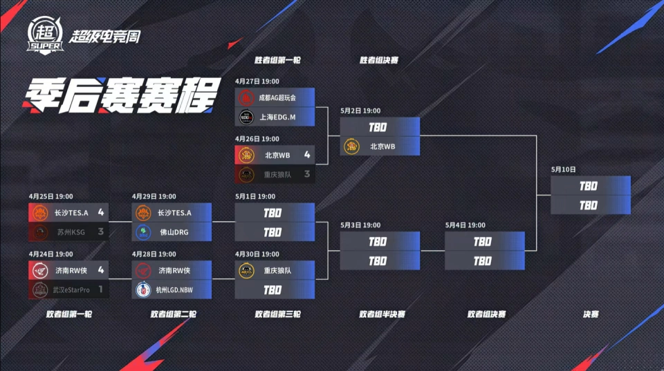 AG超玩会11连胜统治KPL！EDG能否打破魔咒创造奇迹？
