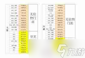 _想不想修真蕴养天市垣的方法-想不想修真怎么蕴养天市垣_想不想修真蕴养天市垣的方法-想不想修真怎么蕴养天市垣