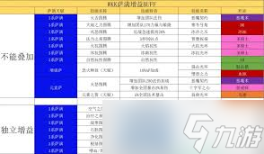 魔兽怀旧服奶萨天赋__wow怀旧服奶萨天赋