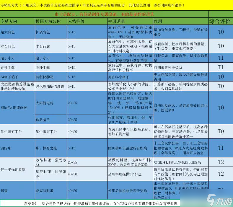 七日杀新手攻略__七日成魔的教程