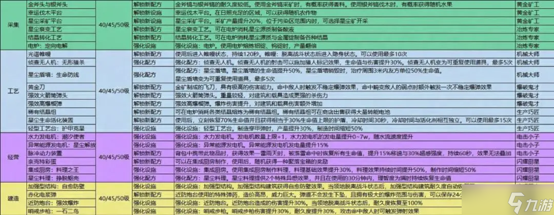 保姆做了7天怎么算工资_保姆攻略密码是多少_