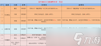 梦幻西游盘丝洞怎么加点输出高_梦幻西游2021大改盘丝洞_