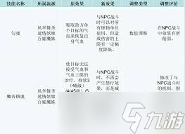 梦幻西游盘丝洞调整大揭秘！技能、经脉和任务玩法全变了？