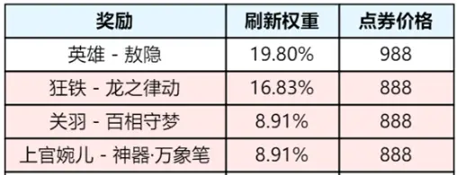 王者荣耀射手限定皮肤_射手限定皮肤_