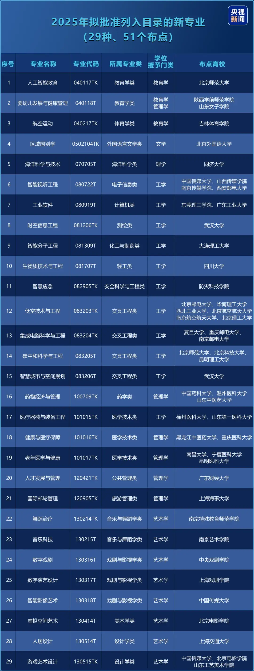 _游戏陀螺官网_游戏陀螺百科