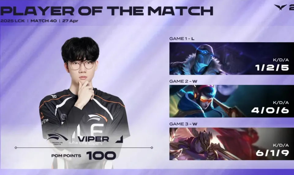 4月27日LCK焦点大战！HLE 2-1战胜DK，Viper凭何获POM？