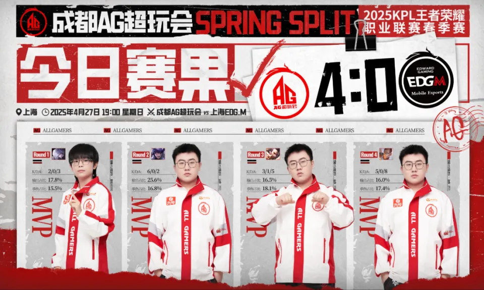 AG 4-0 横扫 EDGM！4 局不到 53 分钟，这比赛是要逆天？