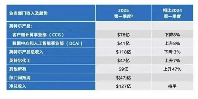 _英特尔薪资涨幅_英特尔ceo辞职原因