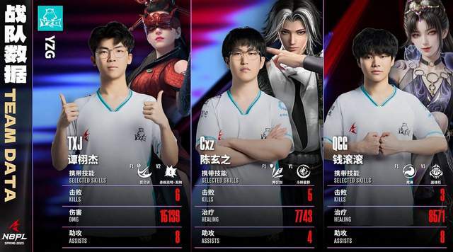 属于YZG的王朝来了！单排三排周决双开花，打破NBPL记录！_属于YZG的王朝来了！单排三排周决双开花，打破NBPL记录！_