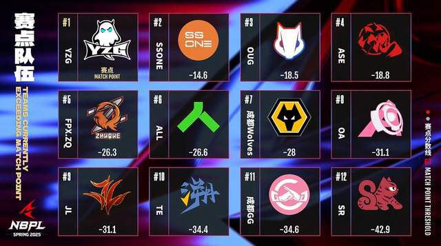 属于YZG的王朝来了！单排三排周决双开花，打破NBPL记录！_属于YZG的王朝来了！单排三排周决双开花，打破NBPL记录！_