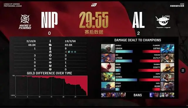 _直播爆发期是哪年_英雄联盟定级赛十连败