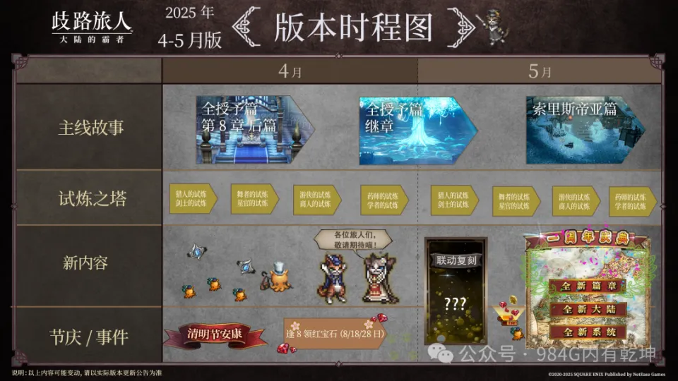 歧路旅人大陆的霸者5月卡池强度成谜？联动复刻时间大猜想