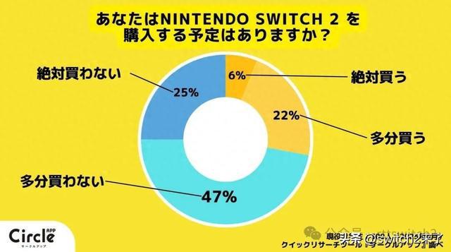 switch、PS5、SD掌机脱坑回血找它！日本大学生咋多数不买switch2？