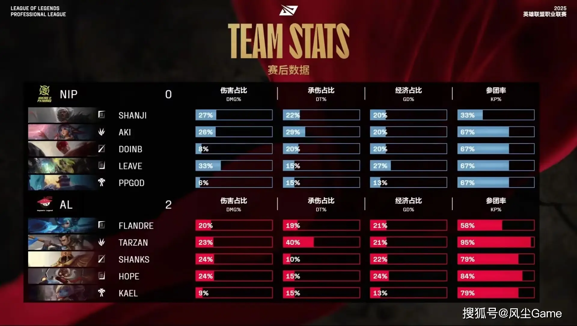 美国连续三天刷新确诊增长纪录_冠军中单是谁_