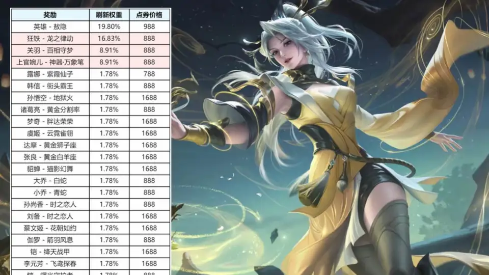 _王者十周年限定模式上架，婉儿万象笔皮肤返场，844留给东皇太一_王者十周年限定模式上架，婉儿万象笔皮肤返场，844留给东皇太一