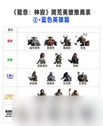 龙息神寂中紫色英雄选择超关键？玩法攻略大揭秘