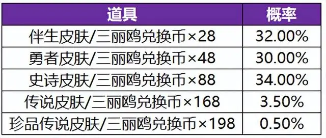 _珍品传说为什么保底价是2000点券？三丽鸥祈愿让你快速了解原因_珍品传说为什么保底价是2000点券？三丽鸥祈愿让你快速了解原因
