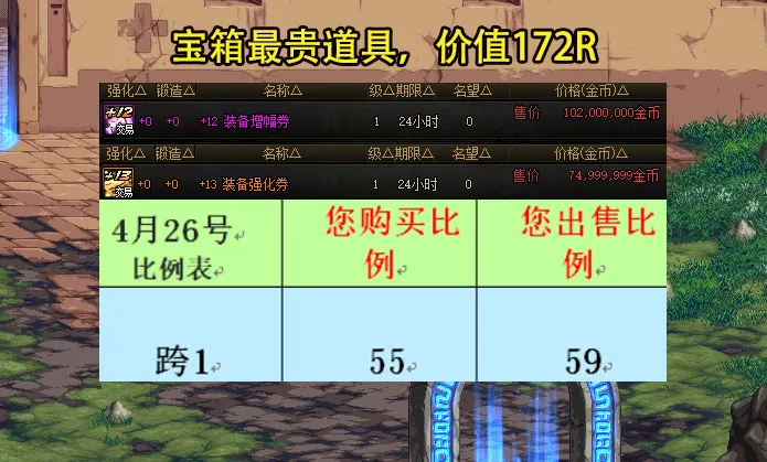 _DNF：人造神版本4大欧皇行为！15武器轻松拿下，一波团1.6亿到手_DNF：人造神版本4大欧皇行为！15武器轻松拿下，一波团1.6亿到手