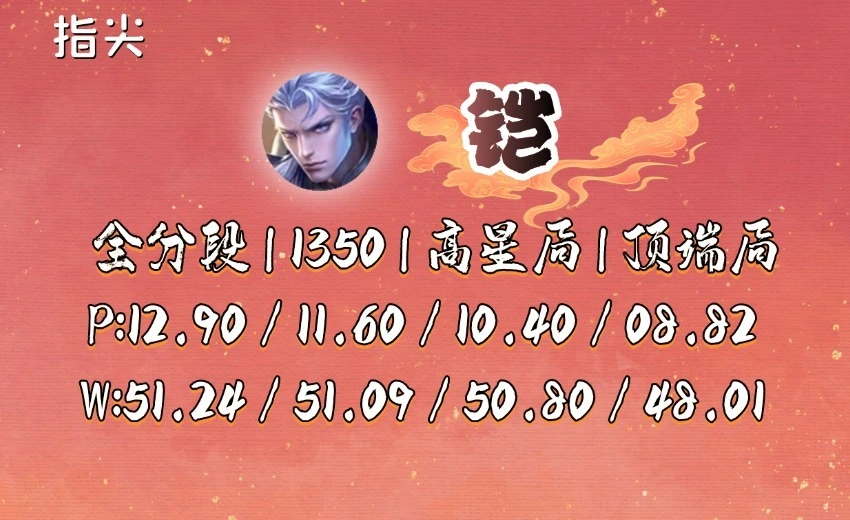 冷门英雄逆袭！铠这赛季光速变强？原来是这些原因