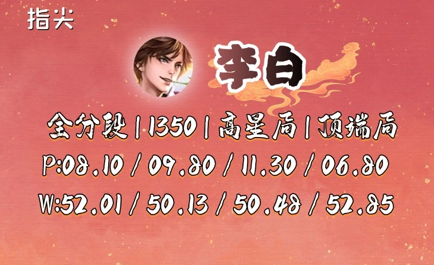 _王者荣耀巅峰时期的铠_巅峰时期的铠到底有多强