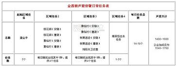 魔兽世界金莲教声望咋提升？解锁独特奖励的日常任务攻略来了