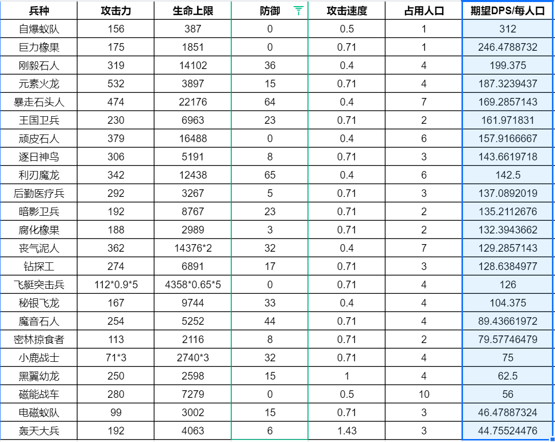 _打boss鹿战士_突击小队2启用兵种mod
