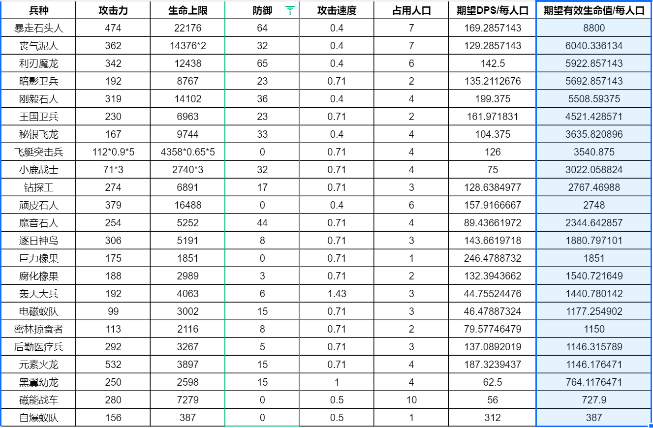 打boss鹿战士__突击小队2启用兵种mod