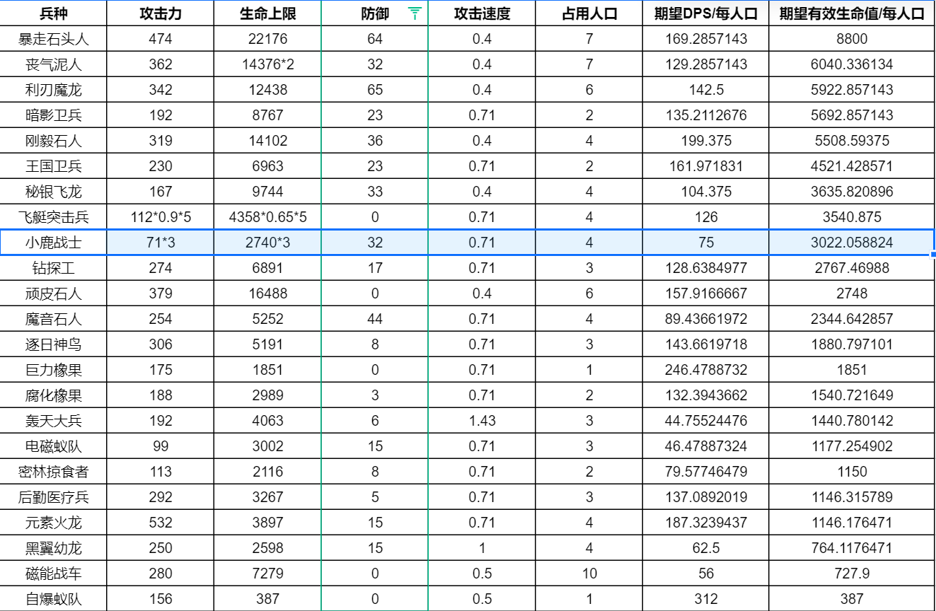 _突击小队2启用兵种mod_打boss鹿战士
