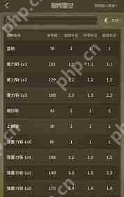怪物猎人荒野白炽龙防具超神？数值与套装效果全解析