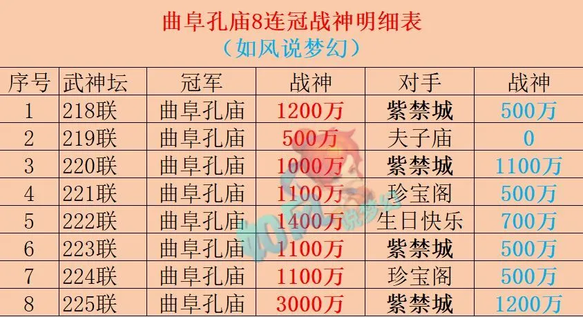 _梦幻西游之复活_梦幻西游复活出手顺序