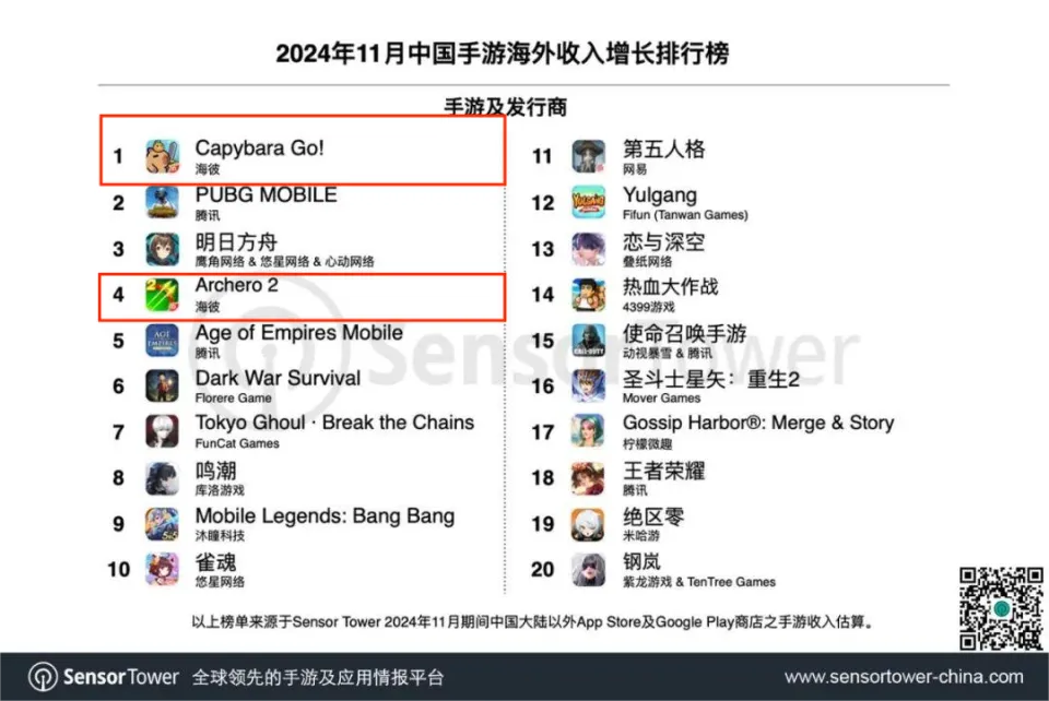 _7年猛干6大爆款，流水破百亿，这明星公司又有“刚拿版号”的游戏要冲了！_7年猛干6大爆款，流水破百亿，这明星公司又有“刚拿版号”的游戏要冲了！