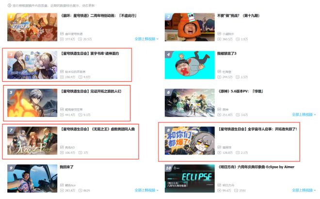 今年《崩坏：星穹铁道》的生日会，怎么看的玩家又哭又笑？_今年《崩坏：星穹铁道》的生日会，怎么看的玩家又哭又笑？_