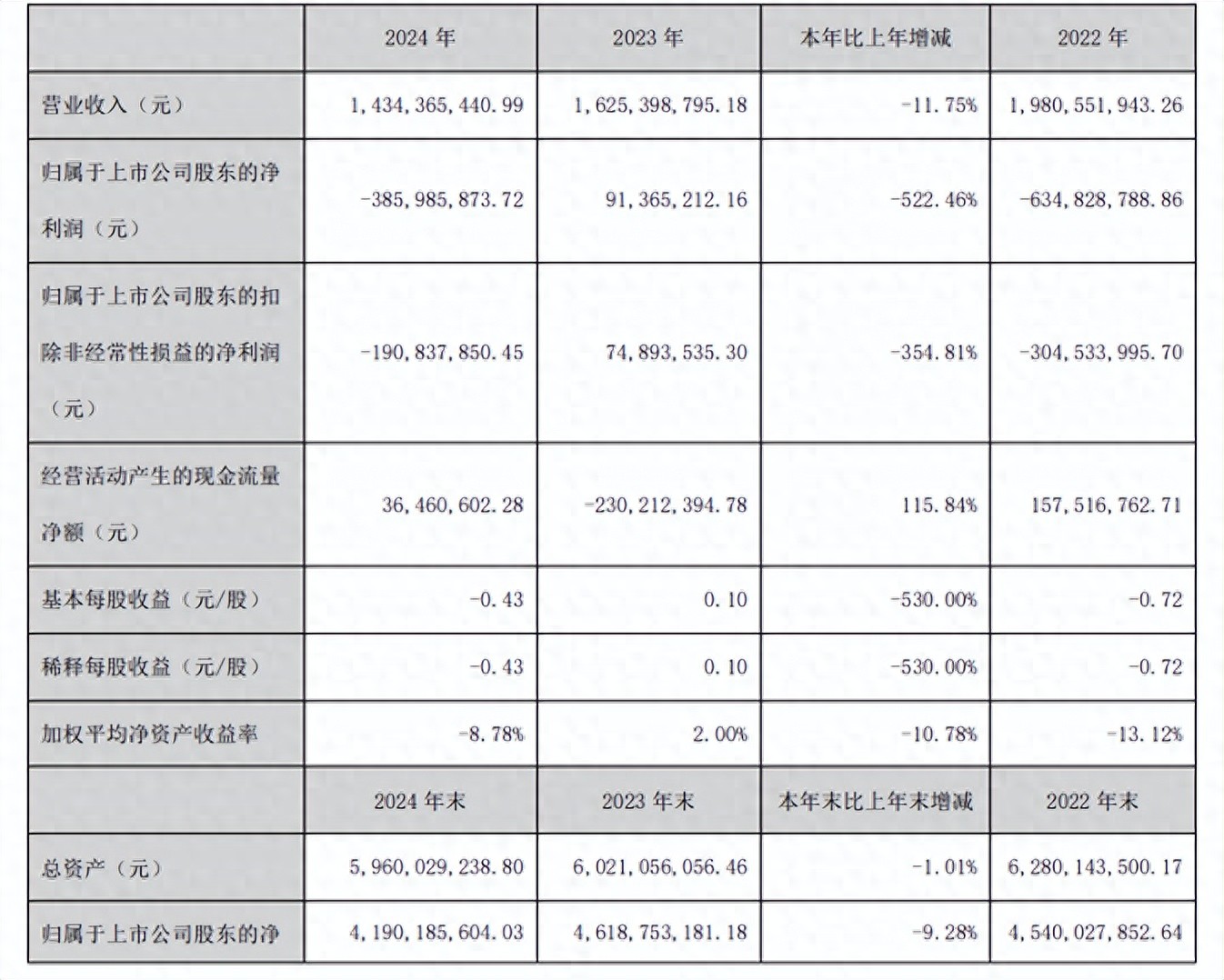 游族网络2024年财报亮眼！海外收入占比超60%？经典手游成绩惊人