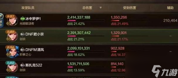 在地下城手游里，如何查看和分析游戏数据？这里有详细指导