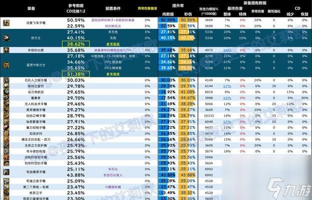 _地下城手游数据查看方法是什么 怎么解析游戏数据_地下城手游数据查看方法是什么 怎么解析游戏数据