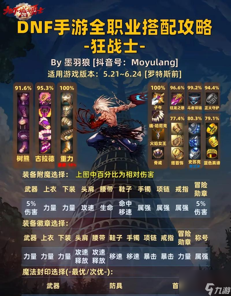DNF圆桌模式中各职业大揭秘？独特技能特点你知道几个