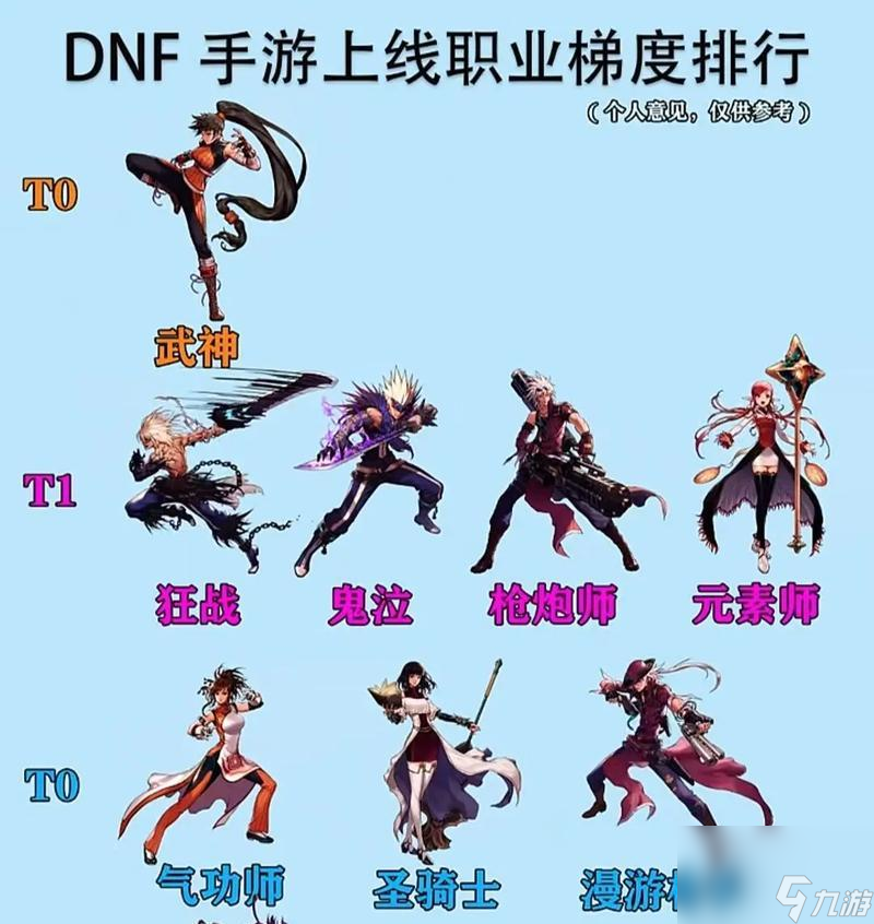 _dnf中打圆桌的职业有什么 这些职业的特点是什么_dnf中打圆桌的职业有什么 这些职业的特点是什么