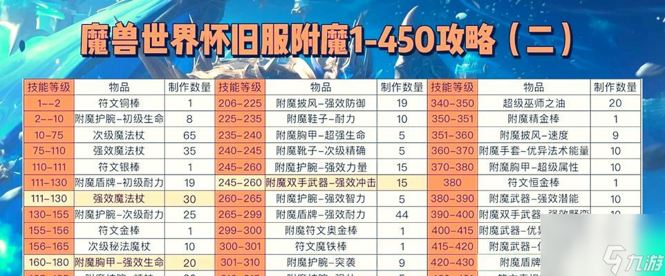 虚拟角色扮演游戏中！如何挑出最适合自己的肩膀附魔名字？