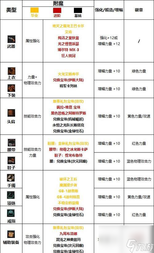 DNF魔法石附魔攻略！选对竟能大幅提升战斗力？快来看