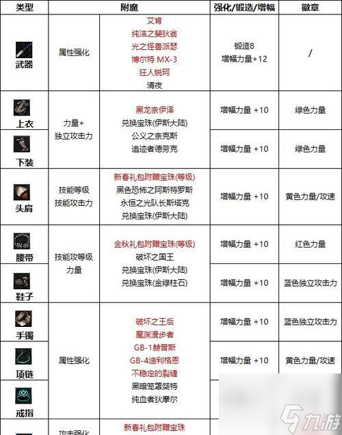 _效果区域技能石_地下城魔法石附魔属性强化20
