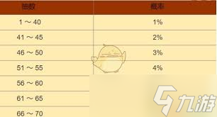 抽卡保底__抽卡的保底机制
