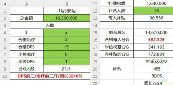 魔兽世界打团赚钱吗_魔兽世界团本收费_